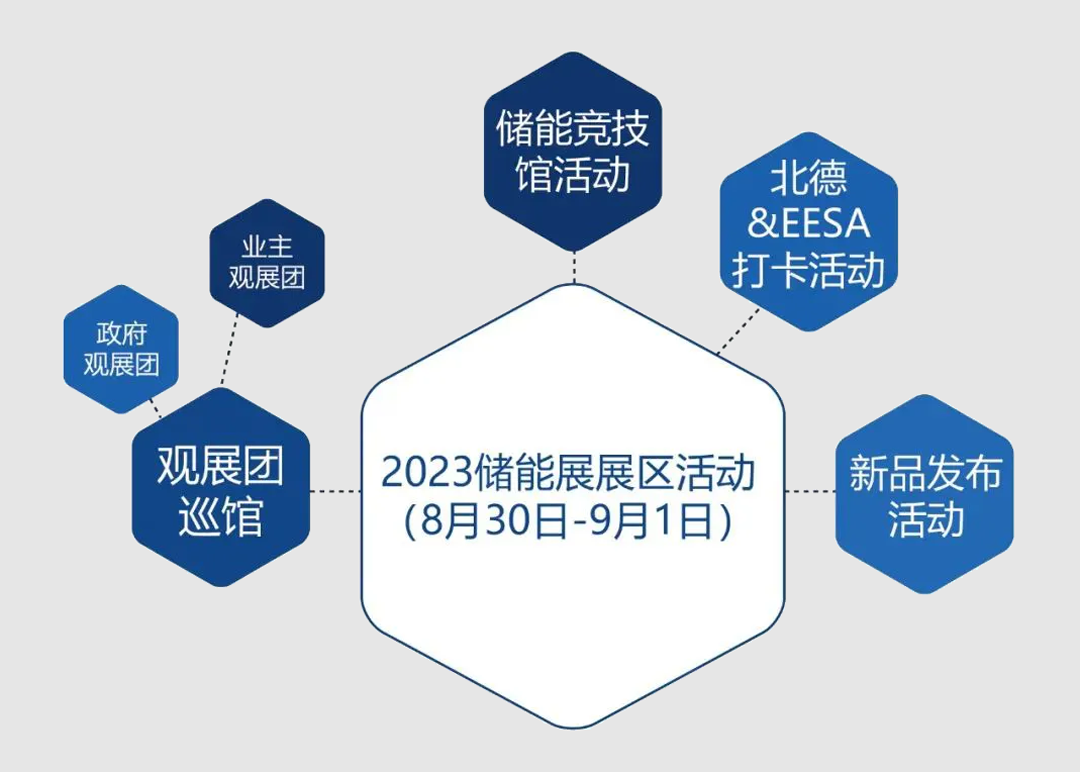 power grid battery storage 9 power grid battery storage 9