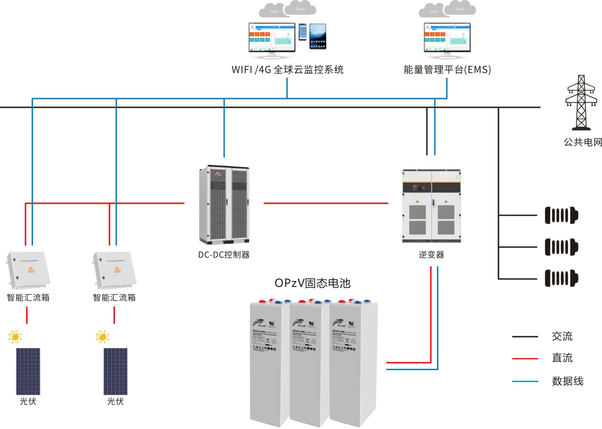 OPzV固态铅电池储能系统解决方案(图1)